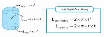 Rumus Luas 1 4 Tabung