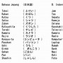 Tambahkan Dalam Bahasa Jepang